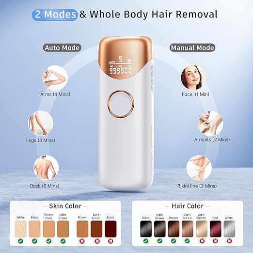 Laser Hair Removal with 5℃ Ice Cooling